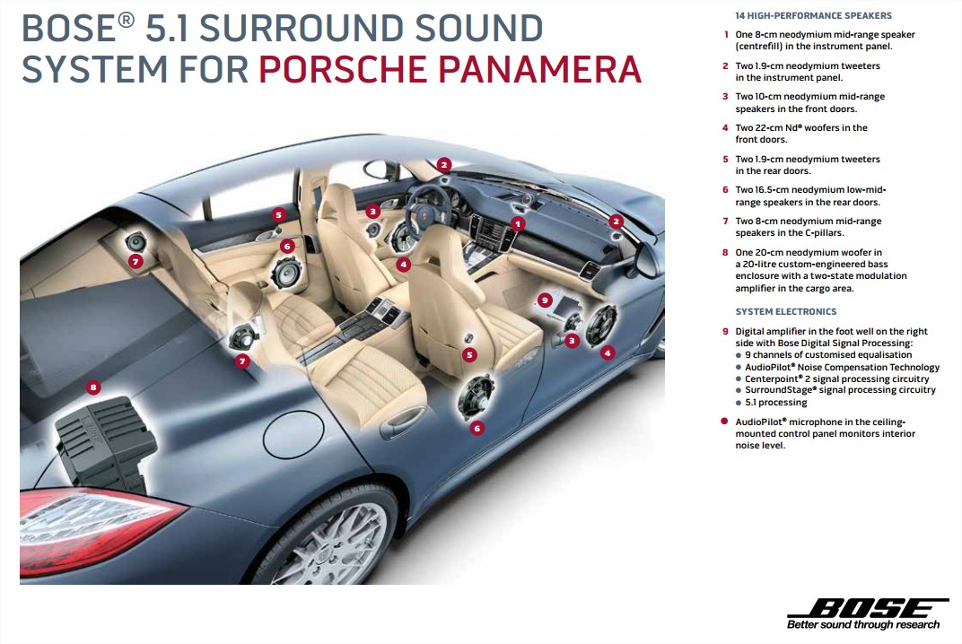 Bose Porsche Panamera What's Inside