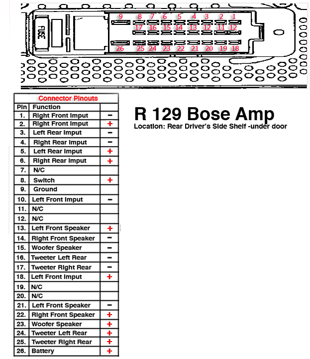 Bose Mercedes R129 Amplifier Pinout - What's Inside jaguar s type stereo wiring diagram 